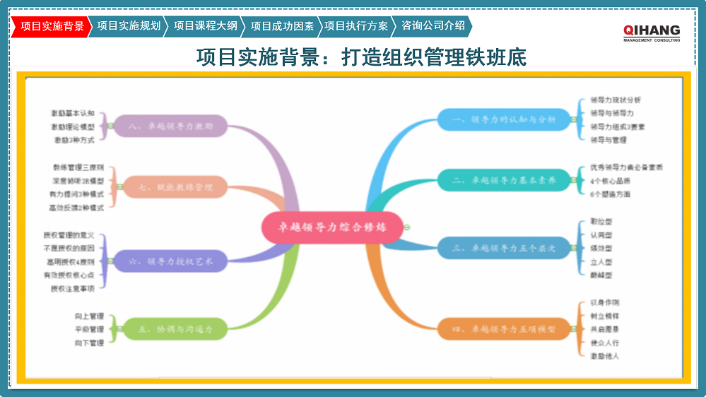 附件2:愛(ài)沛精密模塑(上海)有限公司《卓越領(lǐng)導(dǎo)力提升》咨詢(xún)項(xiàng)目實(shí)施方案_03.png