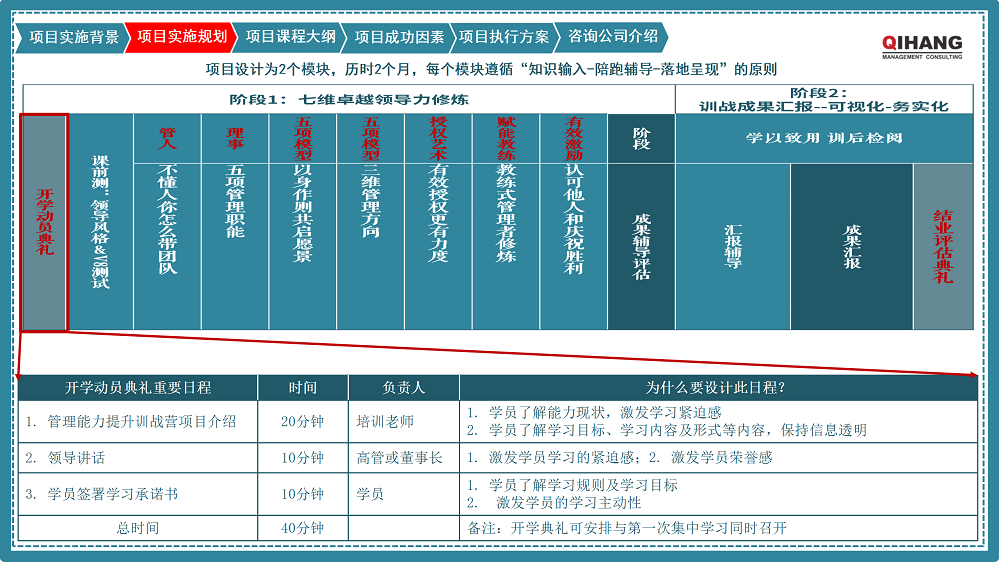 附件2:愛(ài)沛精密模塑(上海)有限公司《卓越領(lǐng)導(dǎo)力提升》咨詢(xún)項(xiàng)目實(shí)施方案_04.png