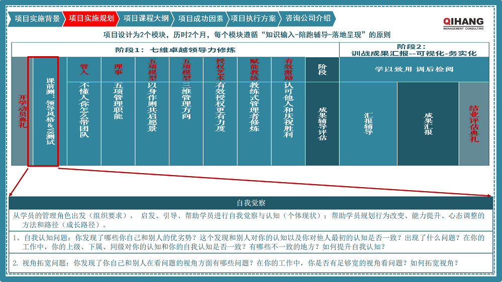 附件2:愛(ài)沛精密模塑(上海)有限公司《卓越領(lǐng)導(dǎo)力提升》咨詢(xún)項(xiàng)目實(shí)施方案_05.png