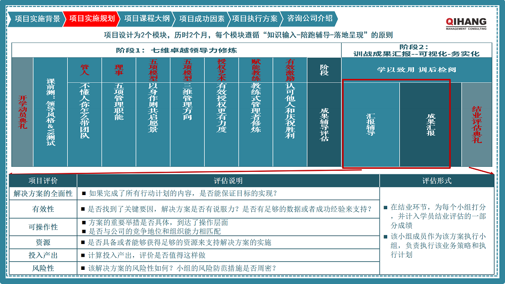 附件2:愛(ài)沛精密模塑(上海)有限公司《卓越領(lǐng)導(dǎo)力提升》咨詢(xún)項(xiàng)目實(shí)施方案_06.png