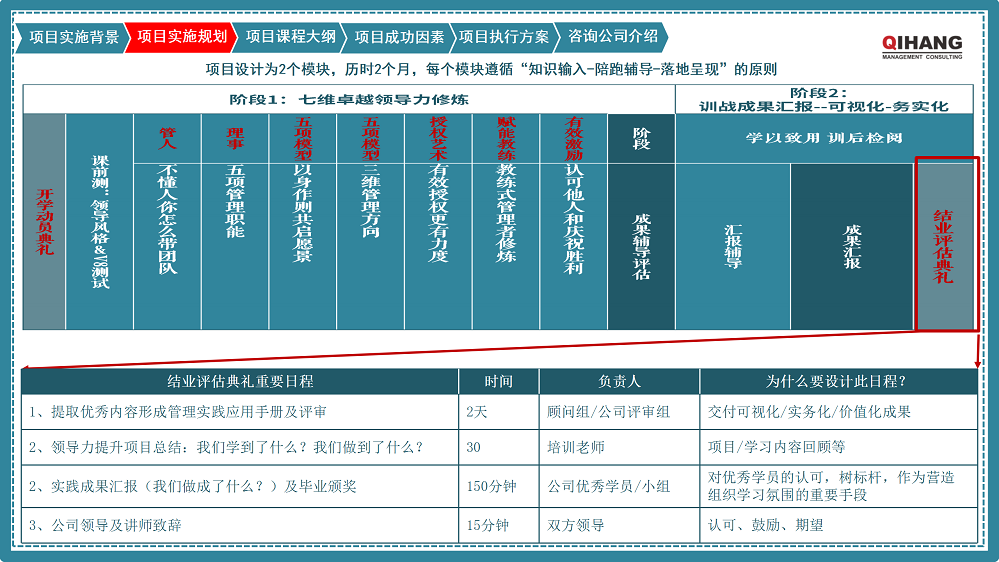 附件2:愛(ài)沛精密模塑(上海)有限公司《卓越領(lǐng)導(dǎo)力提升》咨詢(xún)項(xiàng)目實(shí)施方案_07.png