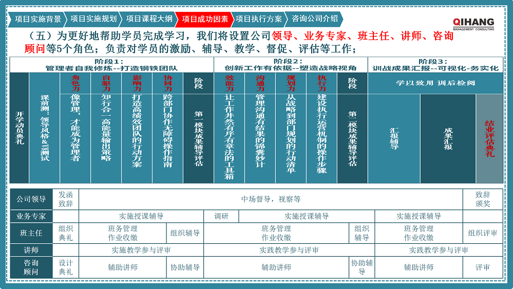 附件2:愛(ài)沛精密模塑(上海)有限公司《卓越領(lǐng)導(dǎo)力提升》咨詢(xún)項(xiàng)目實(shí)施方案_09.png