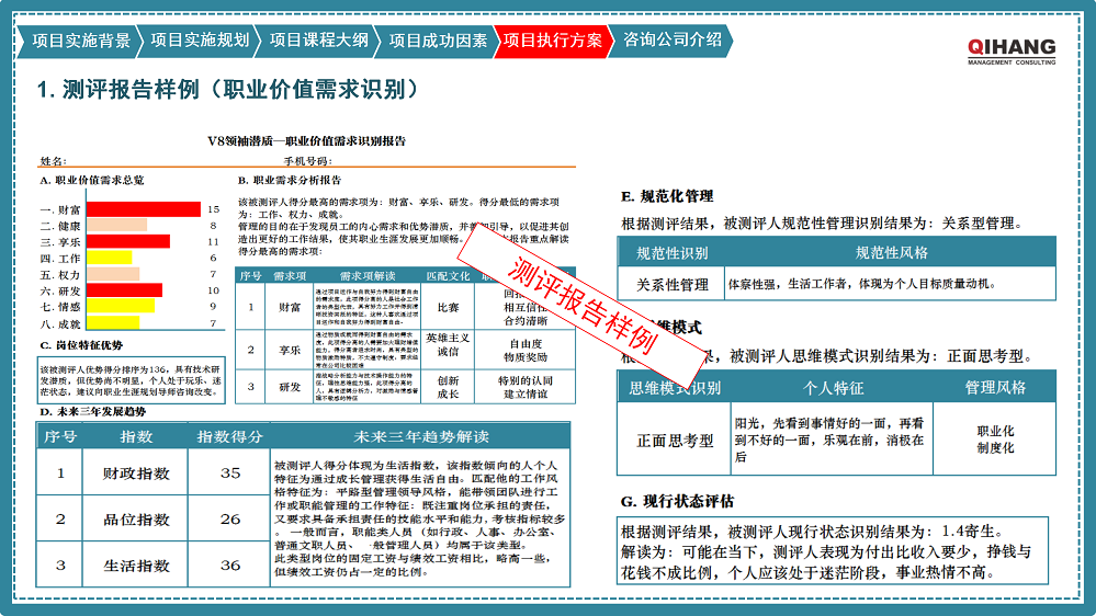 附件2:愛(ài)沛精密模塑(上海)有限公司《卓越領(lǐng)導(dǎo)力提升》咨詢(xún)項(xiàng)目實(shí)施方案_10.png